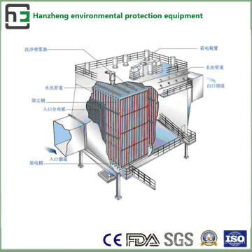 Combinaison (sac et électrostatique) Traitement de la poussière-Eaf Air Flow Treatment